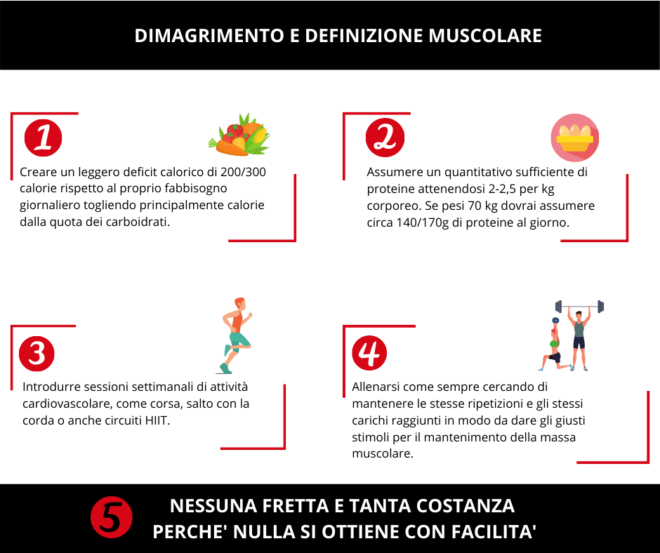 Dimagrimento e definizione muscolare. BLOG